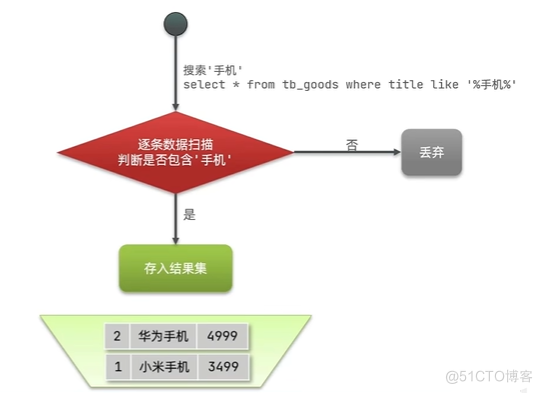 SpringCloud-ElasticSearch介绍_lucene_02