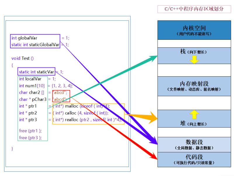 【C++】 CC++内存管理,【C++】 C / C++内存管理_构造函数_02,第2张