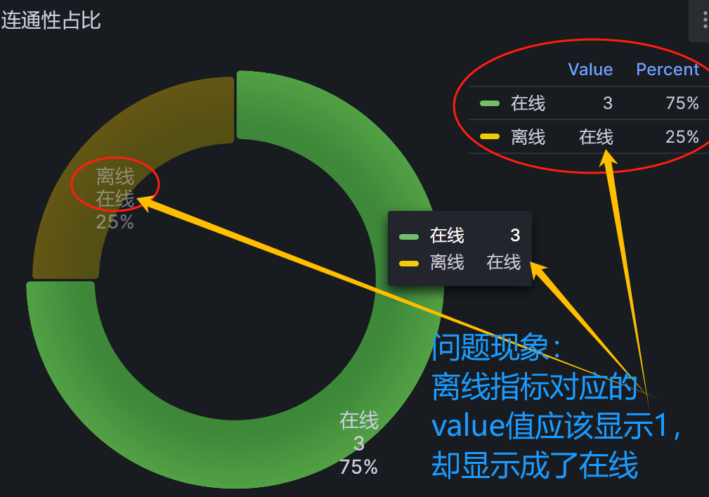 自定义grafana中pie chart(数据源prometheus)_grafana中pie调试_03