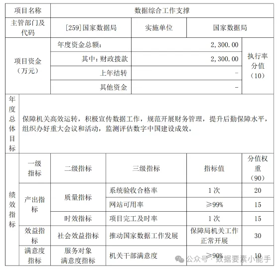 看看国家数据局的KPI_基础设施_06