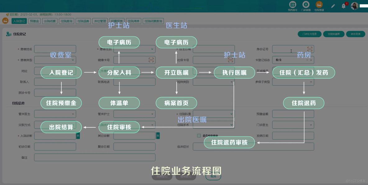 推荐8套医疗信息化系统（源代码），HIS、LIS、PACS、智慧导诊、线上预约挂号平台源码_医疗信息化_02