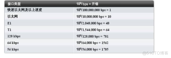 OSPF链路状态更新报文抓包分析 ospf触发更新_OSPF链路状态更新报文抓包分析_03