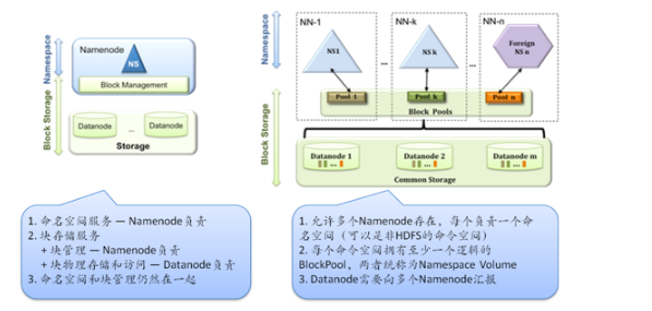 HDFS国产化替代 hdfs替代方案_集群