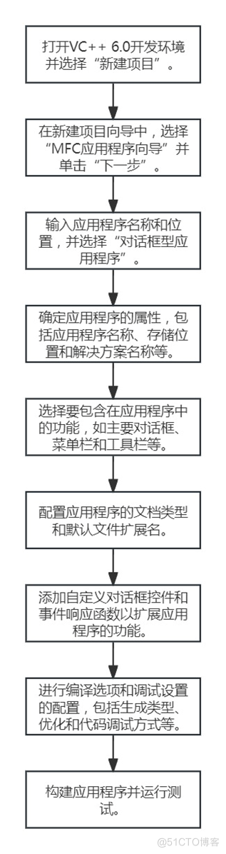 Windows程序设计三 MFC应用程序框架_单文档_07