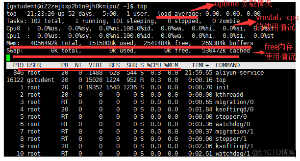 amon监控linux linux监控系统命令_top命令_02