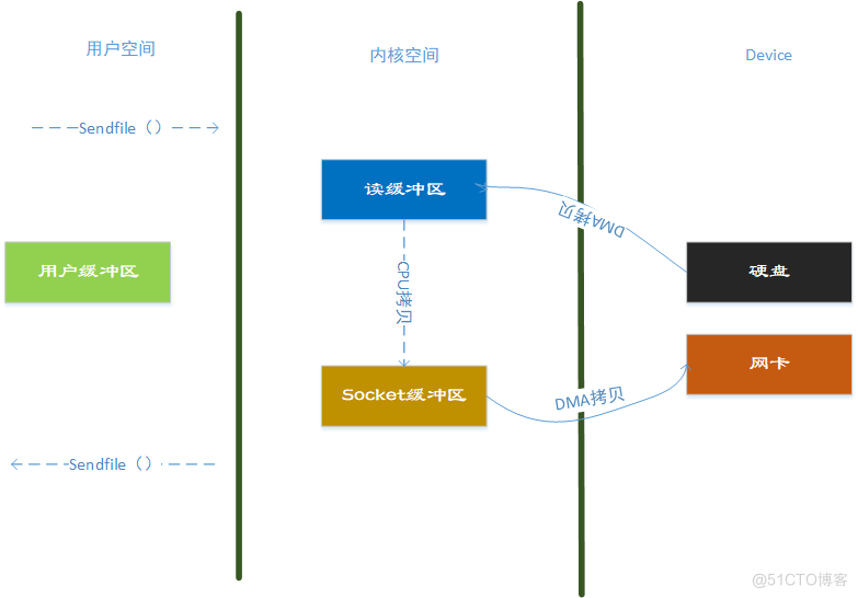 异构计算关键技术之mmap(二)_上下文切换_06