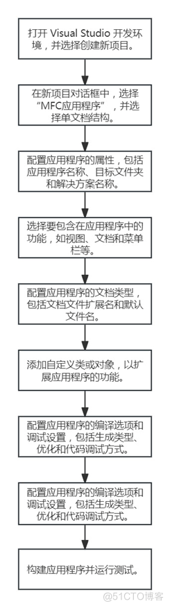 Windows程序设计三 MFC应用程序框架_单文档_05