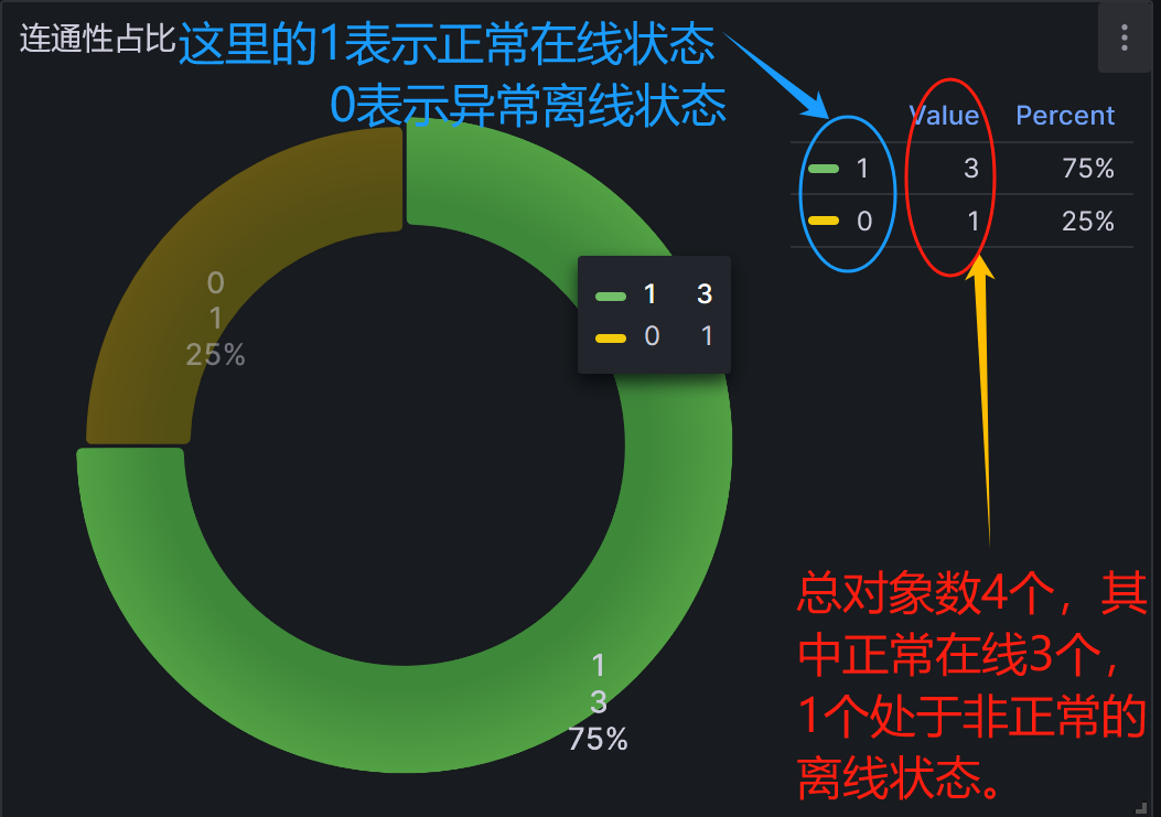 自定义grafana中pie chart(数据源prometheus)_grafana中pie调试