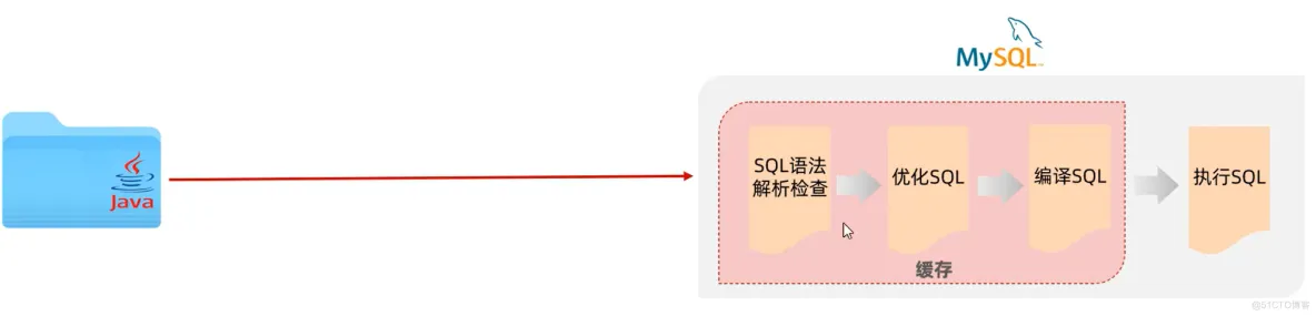 【Mybatis】-防止SQL注入_SQL_03