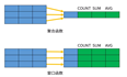 SQL学习day5