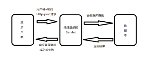 java中本地路径写成接口传输到前端_Java