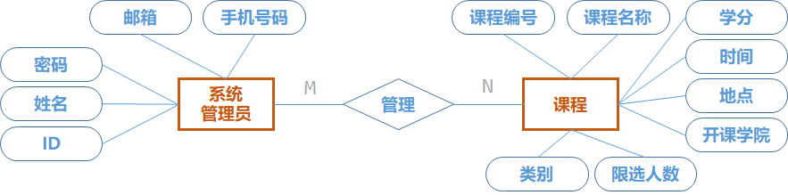 【数据库系统原理】第七章 数据库应用设计与开发实例_规范化_14