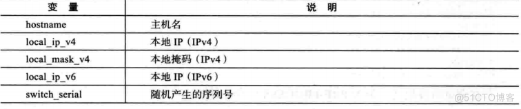 FreeSwitch 目录结构_配置文件_12