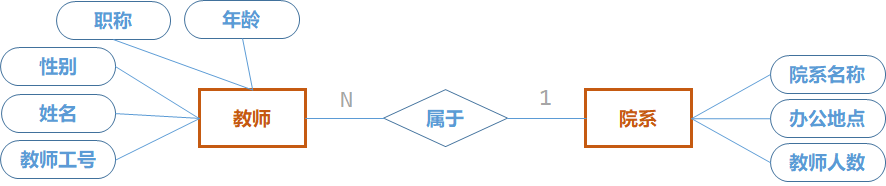 【数据库系统原理】第七章 数据库应用设计与开发实例_夏明亮_10