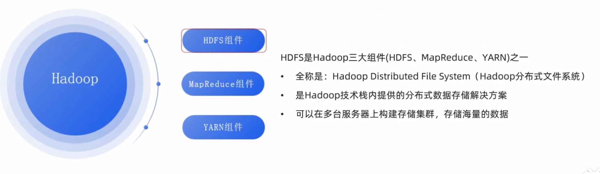 分布式文件系统Hadoop HDFS_Hadoop_06