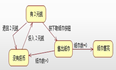 状态模式（State）-01