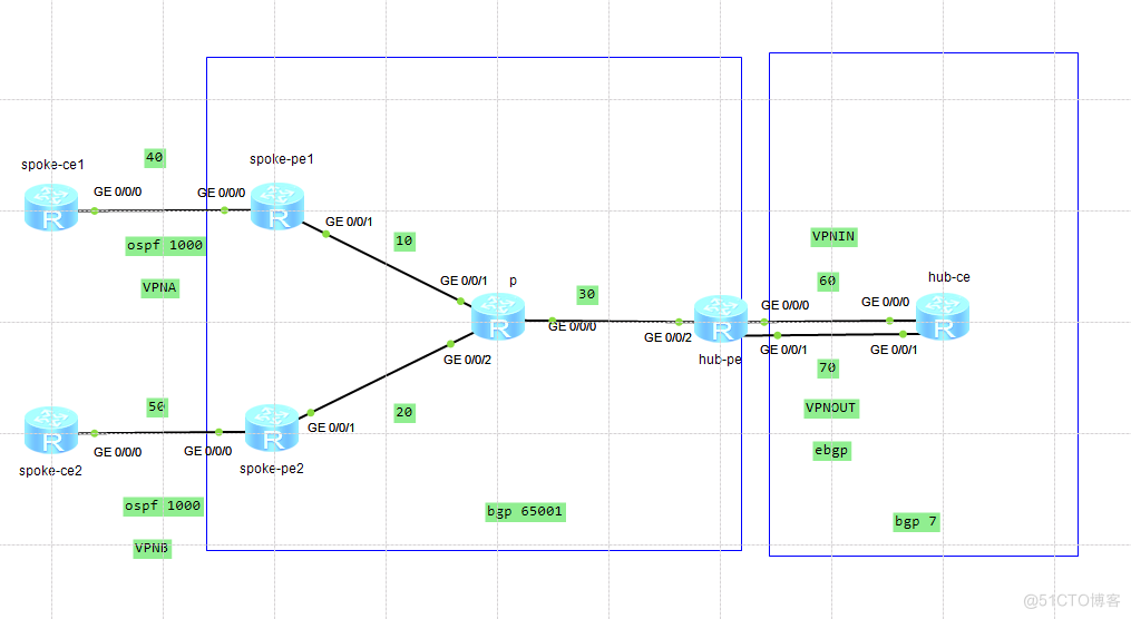 HUB&SPOKE（IGP+EBGP）_Time