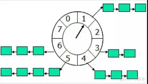 生成订单30分钟未支付，则自动取消，该怎么实现？_redis_02