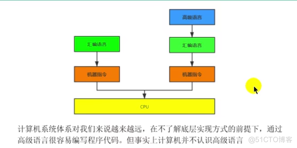 JVM内存与垃圾回收概述_jvm_02