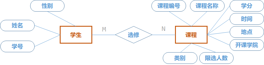 【数据库系统原理】第七章 数据库应用设计与开发实例_设计_08