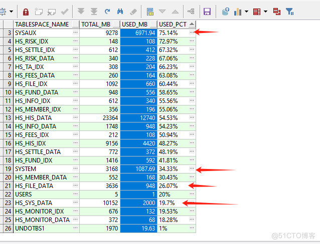 ORACLE数据库的表空间优化_表空间_04