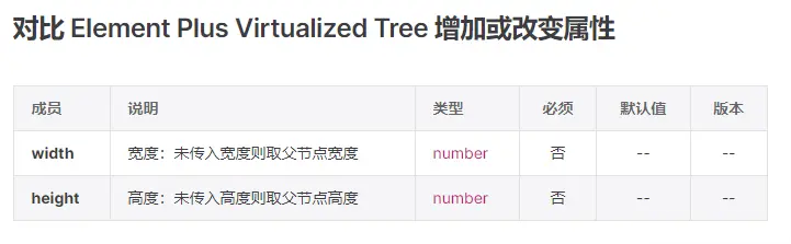 如何巧妙实现element-plus中el-tree-v2的自适应横向滚动？_封装_02