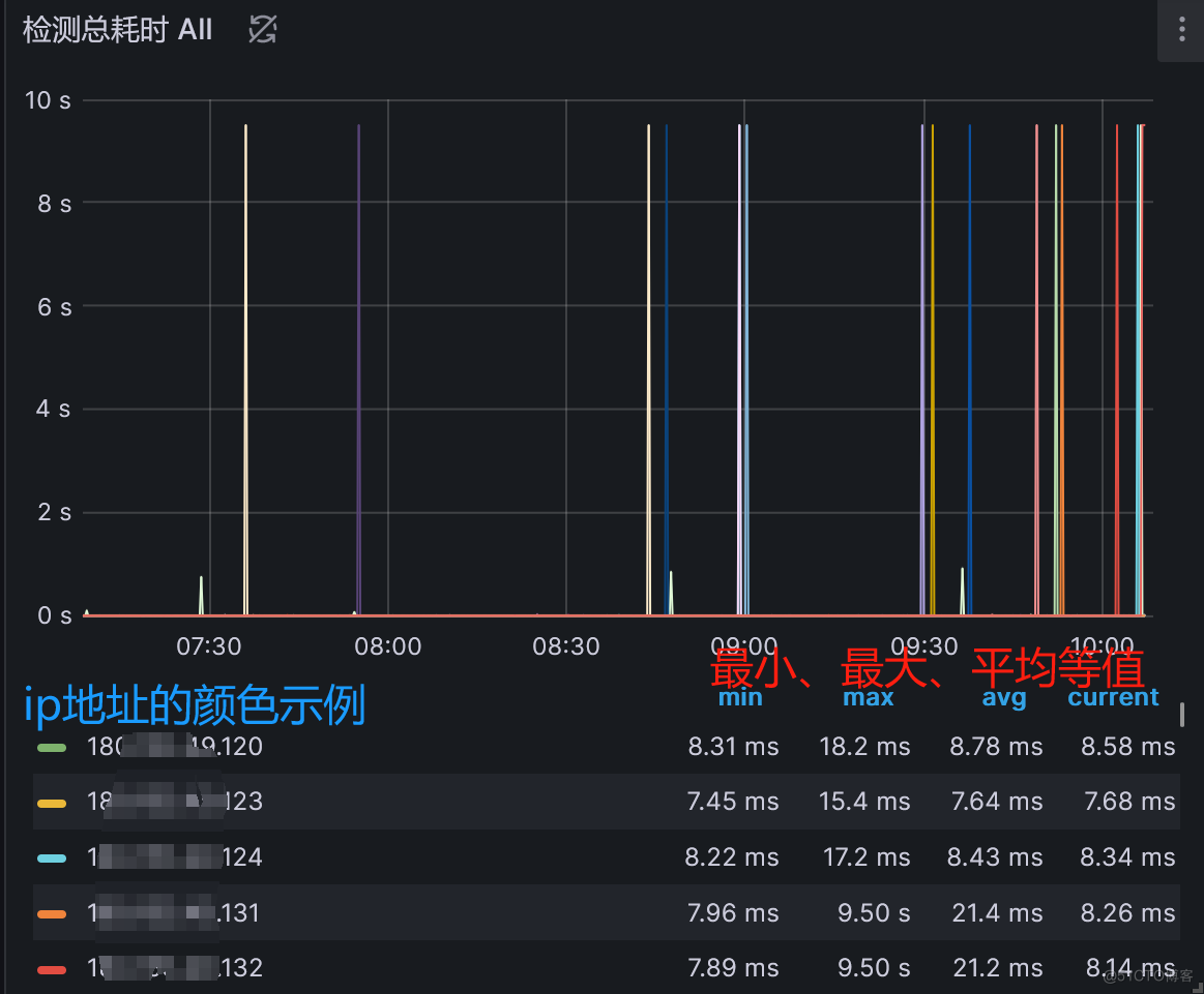 自定义grafana-time-serial(数据源Prometheus)_icmp_17