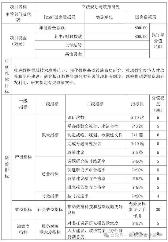 看看国家数据局的KPI_国家数据局_02