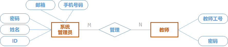 【数据库系统原理】第七章 数据库应用设计与开发实例_规范化_13