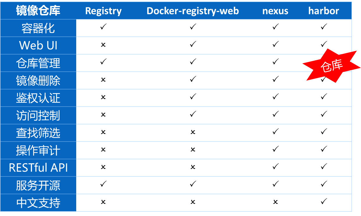 部署运维-1 常见的虚拟化技术有哪些_docker_08