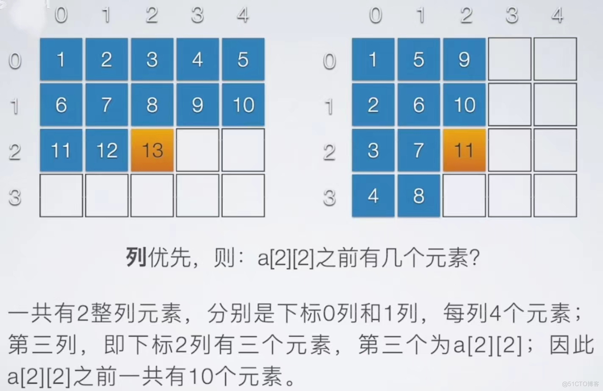 数据结构（知识点碎片十一）_一维数组_05