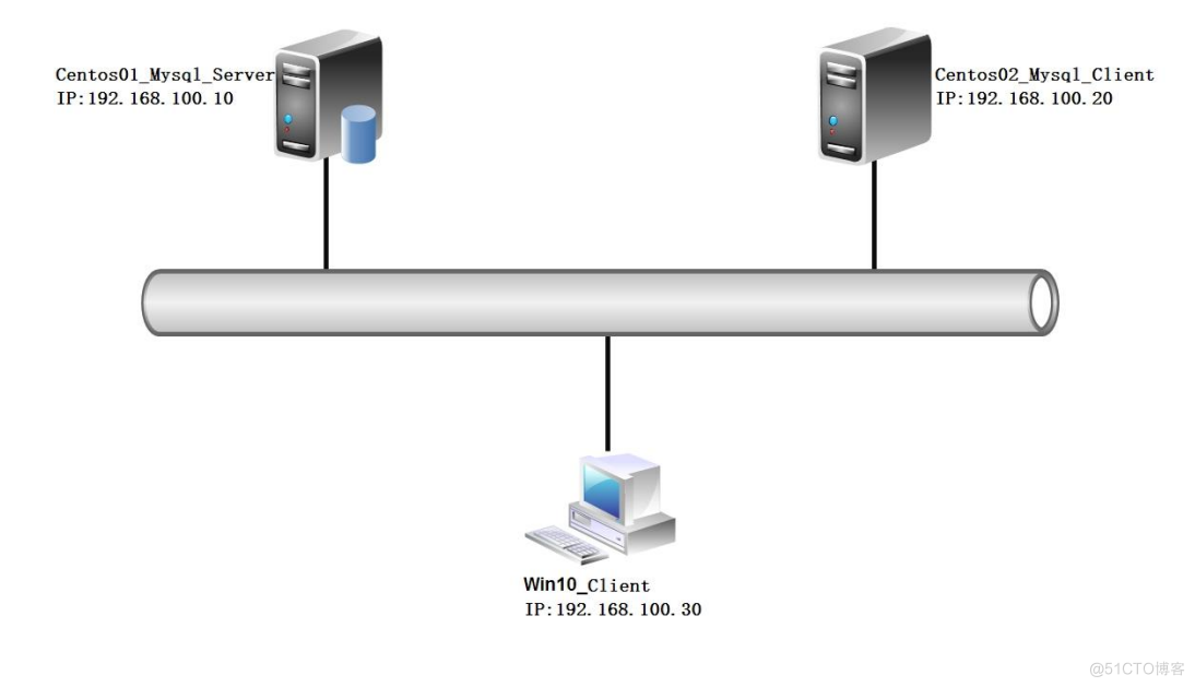 Mysql数据库系统部署使用和远程访问Mysql数据库_mysql