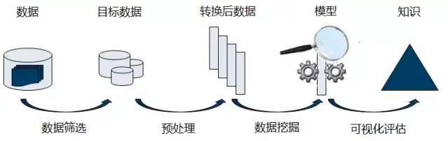 【数据库系统原理】第八章 数据库管理技术发展_夏明亮