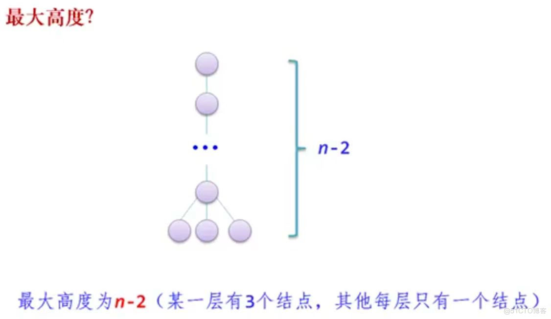 数据结构（知识点碎片十六）_树_09