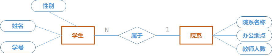 【数据库系统原理】第七章 数据库应用设计与开发实例_需求_11