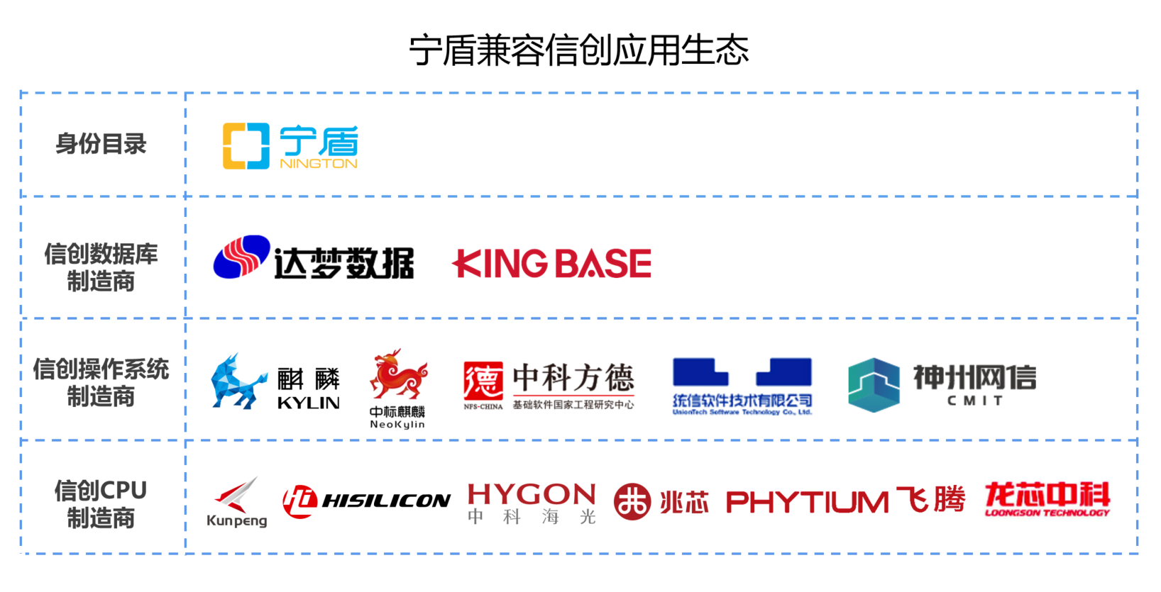 支撑国产信创服务器操作系统的LDAP统一用户认证方案_LDAP认证