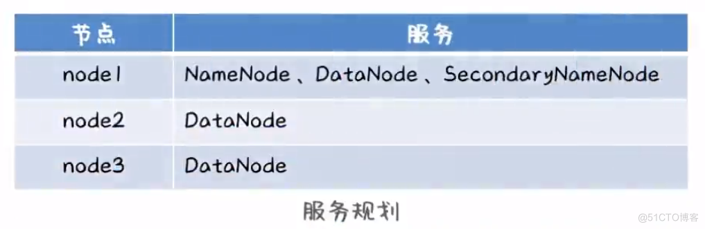 分布式文件系统Hadoop HDFS_HDFS_12