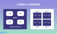恒创科技：服务器CPU核心和线程如何理解？