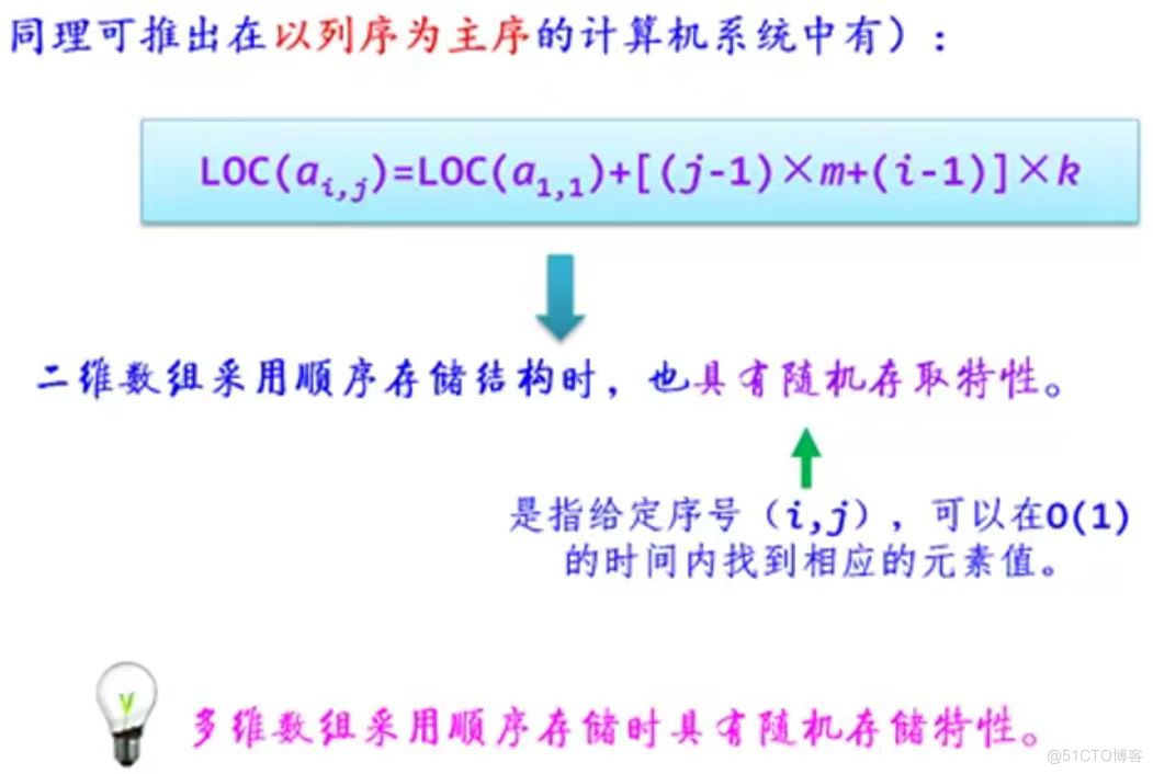 数据结构（知识点碎片十一）_数组下标_04