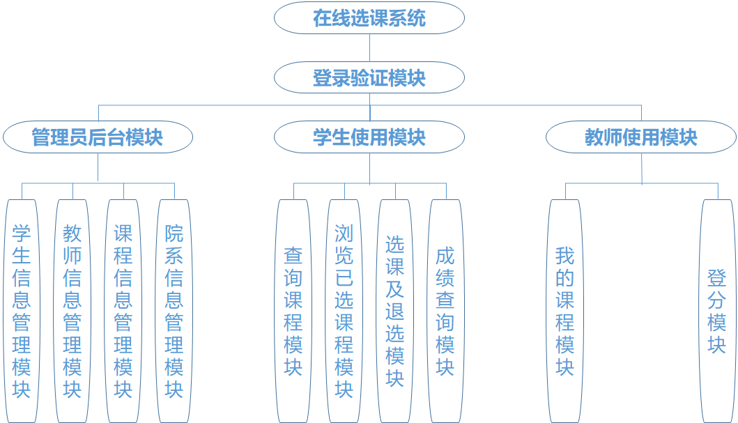 【数据库系统原理】第七章 数据库应用设计与开发实例_夏明亮