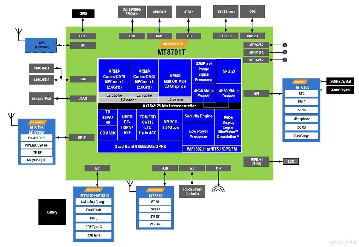 MT8791迅鲲900T联发科5G安卓核心板规格参数_MTK平台方案定制_安卓核心板_02