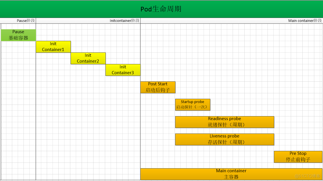 Pod的生命周期 ·『云原生品鉴与布道』·_pod