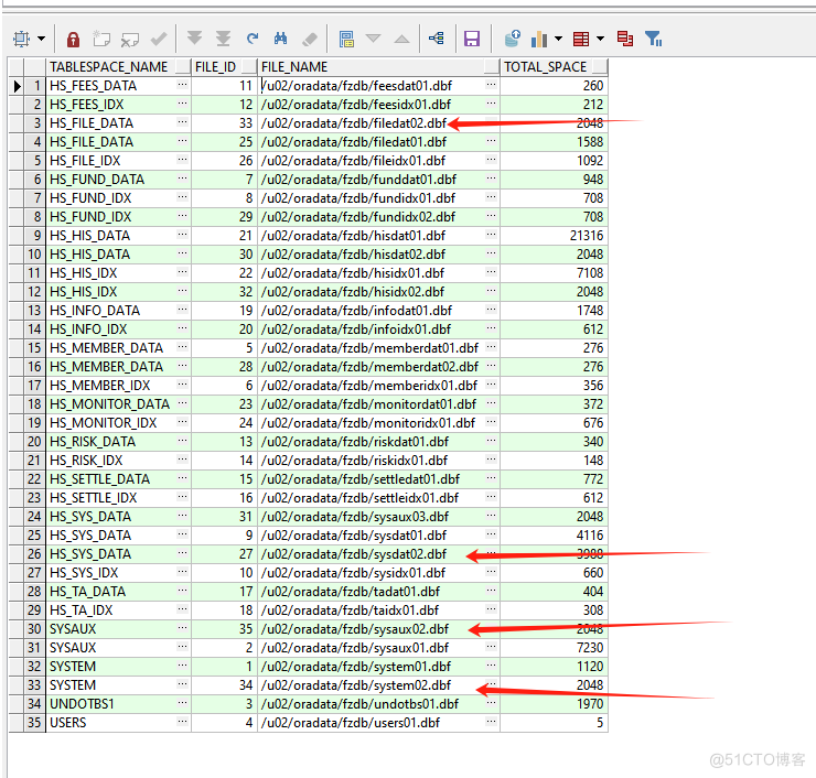 ORACLE数据库的表空间优化_表空间_03