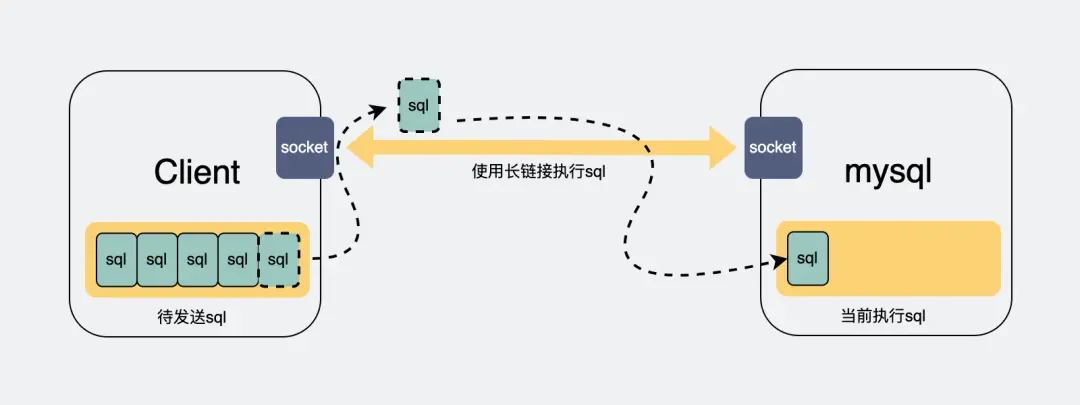 面试官：MySQL 数据库查询慢，除了索引问题还可能是什么原因？_sql_07