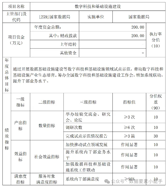 看看国家数据局的KPI_数据要素_05