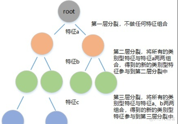 Catboost原理与使用（分类器）_catboost_20