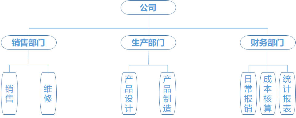 【数据库系统原理】第三章 数据库设计_夏明亮_03