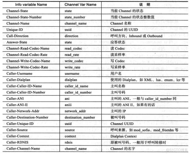 拨号计划_配置文件_17