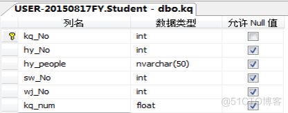 办公系统 总体架构 办公系统设计_数据库_07