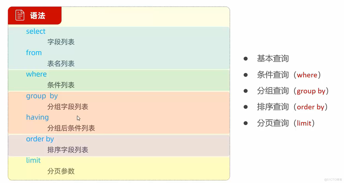 【MySQL】-DQL（基本、条件、分组、排序、分页）详细版_MySQL